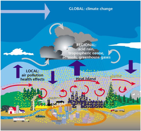 urban hydro climate